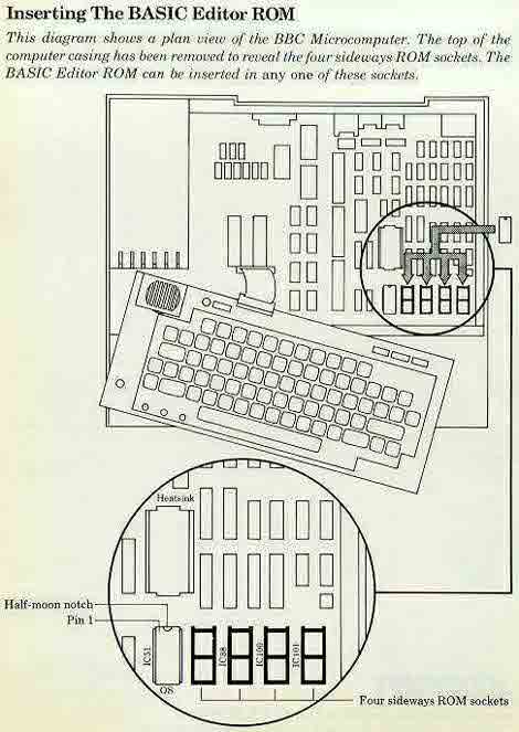 Instructions for inserting the BASIC Editor ROM, which in fact is a word processor specifically developed for BASIC programmers.