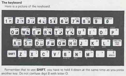 Sinclair ZX81 Keyboard